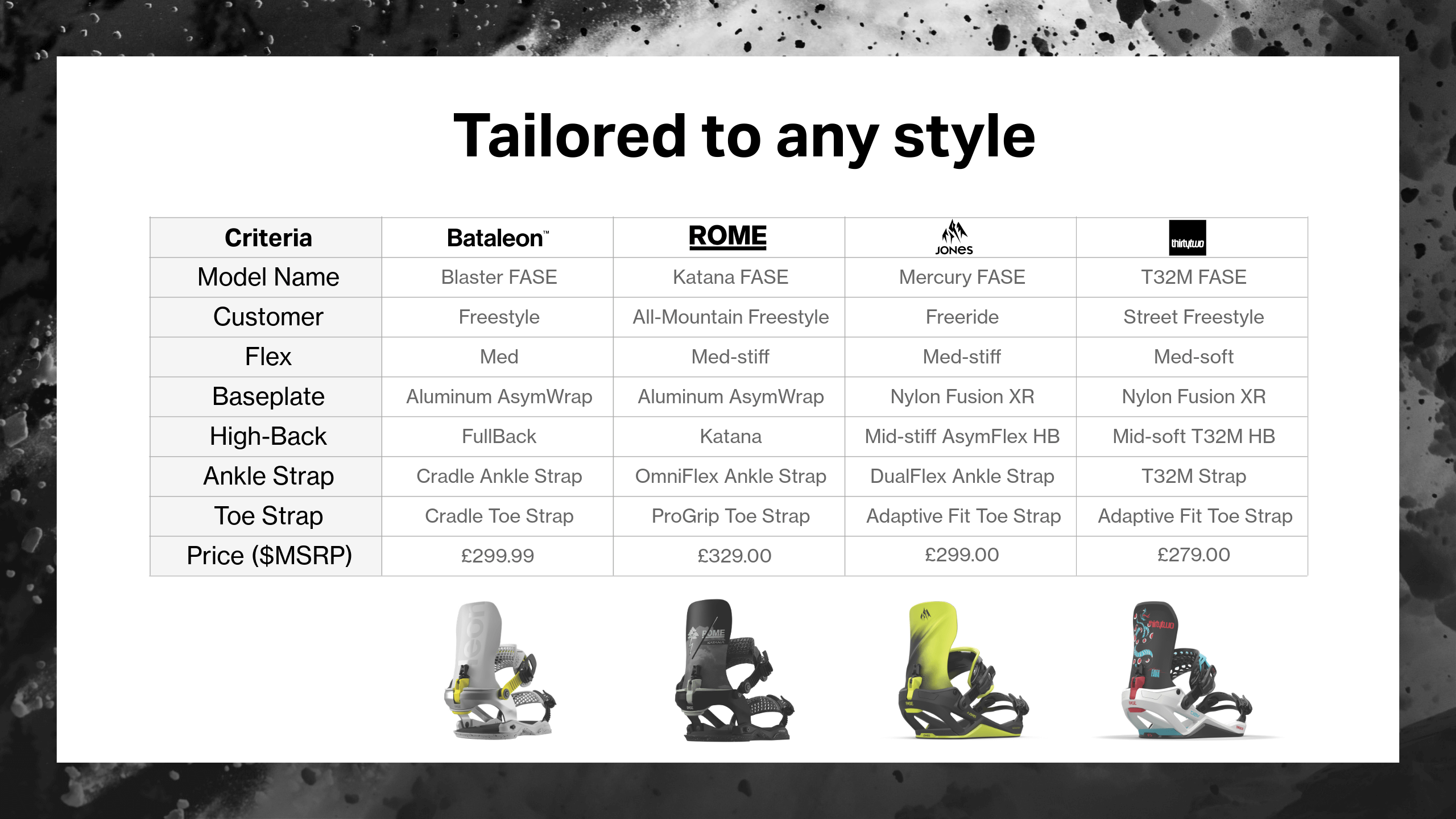 FASE Brand Styles S2AS