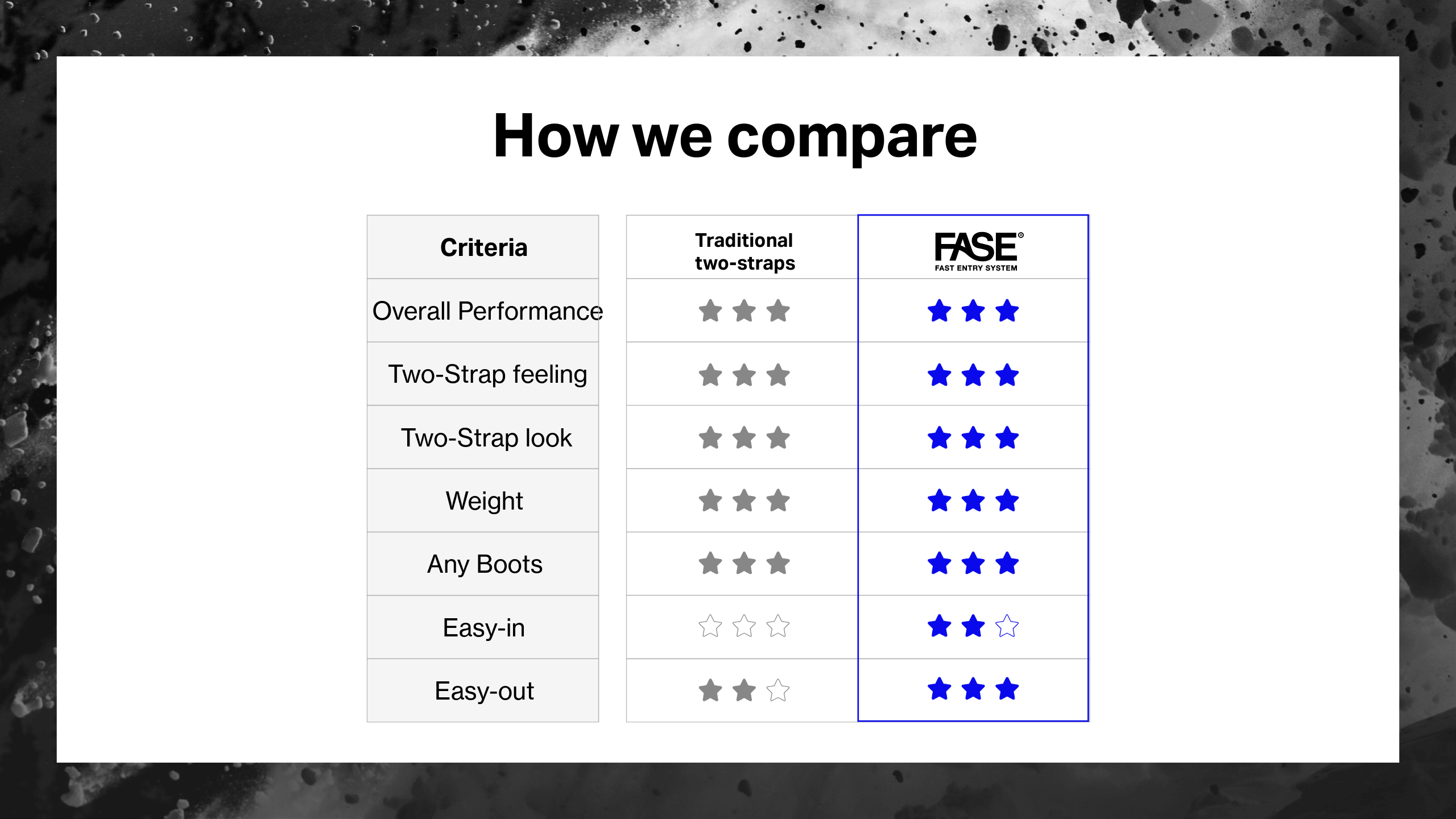 FASE Comparison Banner S2AS