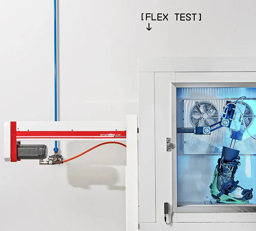 Union Bindings Durability