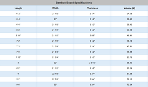 CIRCLE ONE 9'6" BAMBOO ROUND PIN TAIL LONGBOARD SURFBOARD S2AS