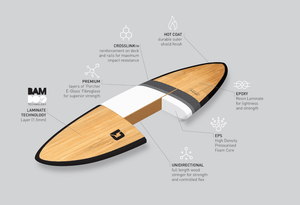 CIRCLE ONE 9'6" BAMBOO ROUND PIN TAIL LONGBOARD SURFBOARD S2AS