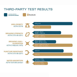 2024 Ocean Rodeo Roam A-Series Aluula Ultra-Lite Frame Kitesurfing Kite S2AS