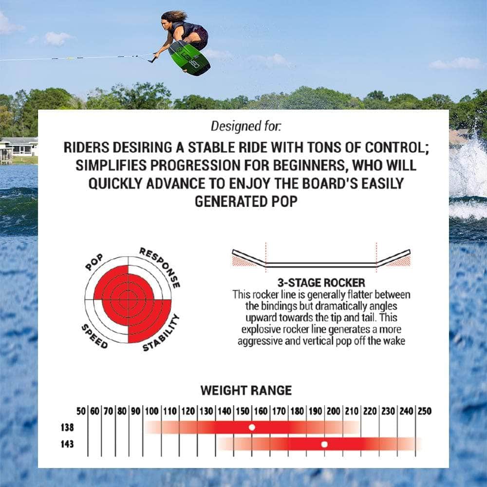 2024 O'brien Clutch Boat Wakeboard S2AS