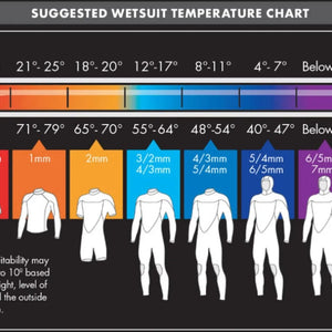 2025 O'Neil Hyperfreak Wetsuit 5/4+ O'NEILL