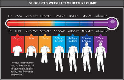 2025 O'Neil Hyperfreak Wetsuit 5/4+