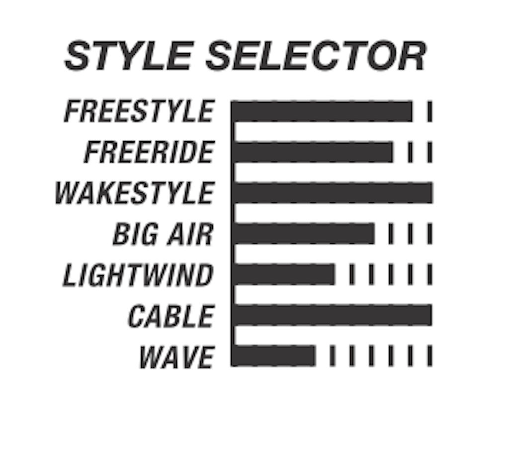 Cabrinha CBL Kiteboard 2023 S2AS