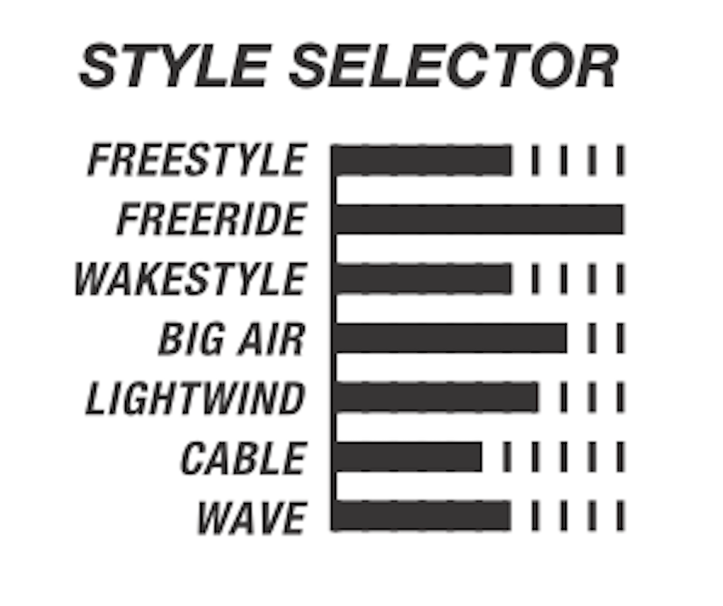 Cabrinha Spectrum 2022 Kiteboard S2AS