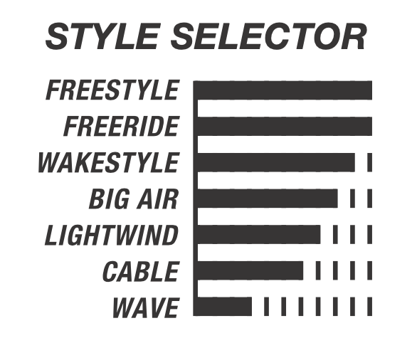 Cabrinha XCAL Carbon 2023 Kiteboard S2AS