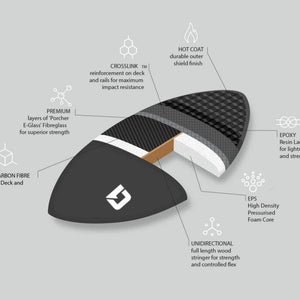 CIRCLE ONE CARBON FIBRE EPOXY SKIMBOARD (COBALT GREY) S2AS
