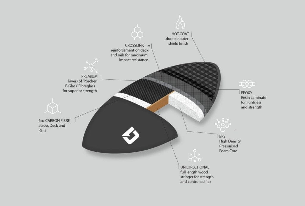 CIRCLE ONE CARBON FIBRE EPOXY SKIMBOARD (COBALT GREY) S2AS
