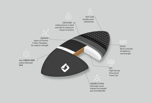 CIRCLE ONE CARBON FIBRE EPOXY SKIMBOARD (COBALT GREY) S2AS