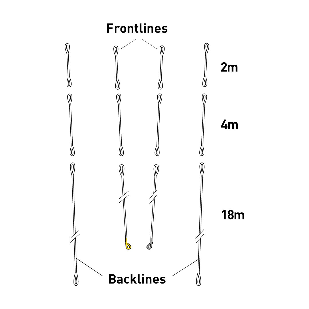 CORE Sensor 4-4S Pro Tectanium 2 Frontline Set 18+4+2 (#3)