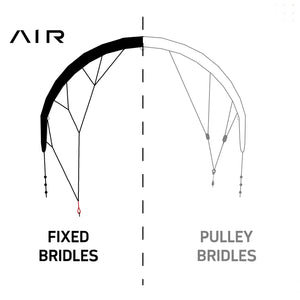 Core Air Kitesurfing Kite