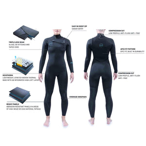 Dakine Mission Chest-Zip 5/4/3mm Women's Wetsuit S2AS