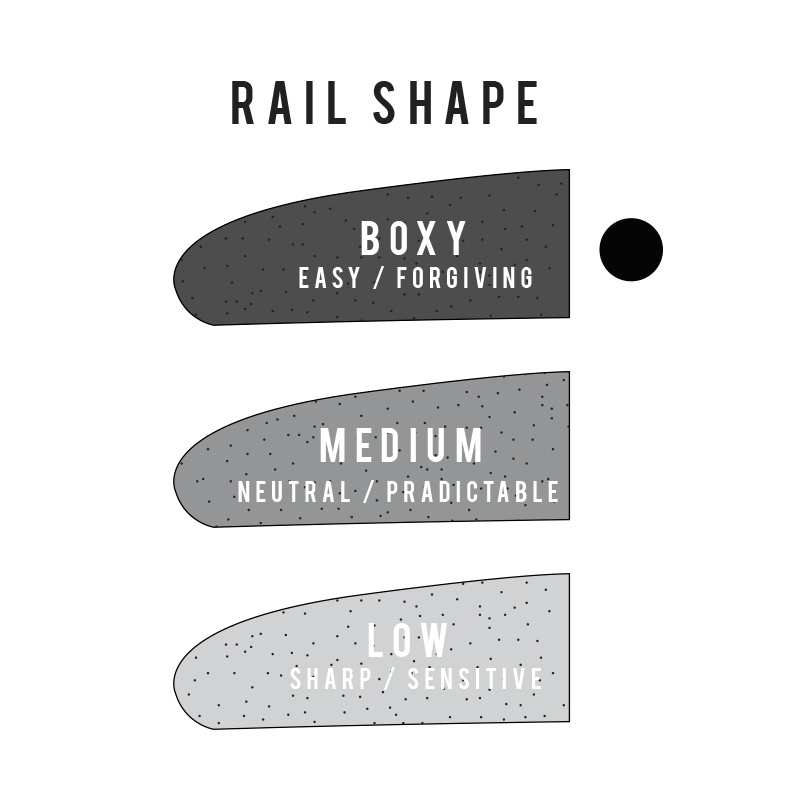 Sharp Eye HT2 Surfboard S2AS