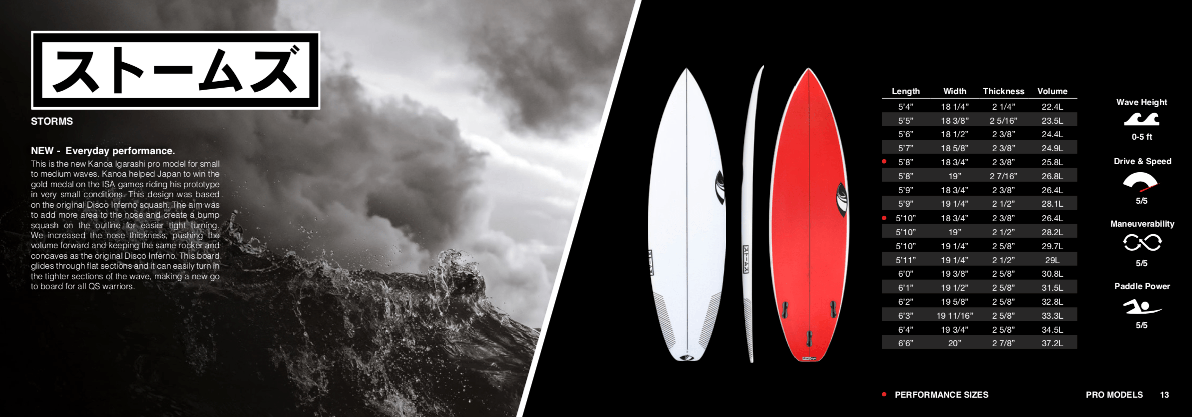 Sharp Eye Storms Surfboard S2AS
