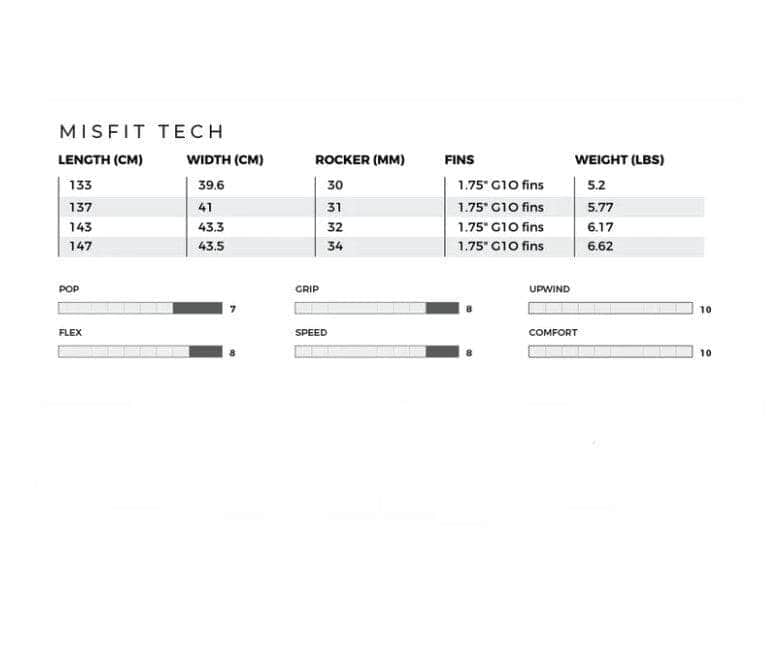Slingshot Misfit Kiteboard S2AS