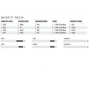 Slingshot Misfit Kiteboard S2AS