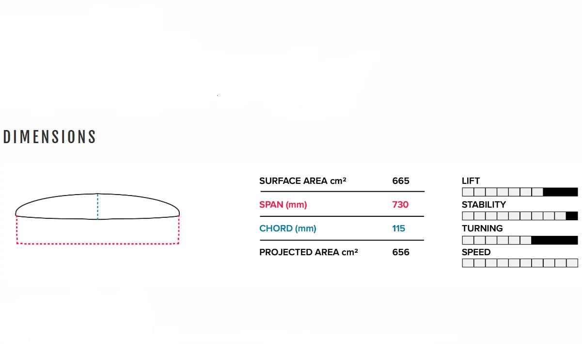 Slingshot Ptm 730/710 Lower Foil Package V1 S2AS