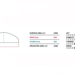 Slingshot PTM 928/872 Lower Foil Package V1 S2AS
