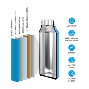 Surflogic Bottle Standard Mouth 600ml (20oz) S2AS