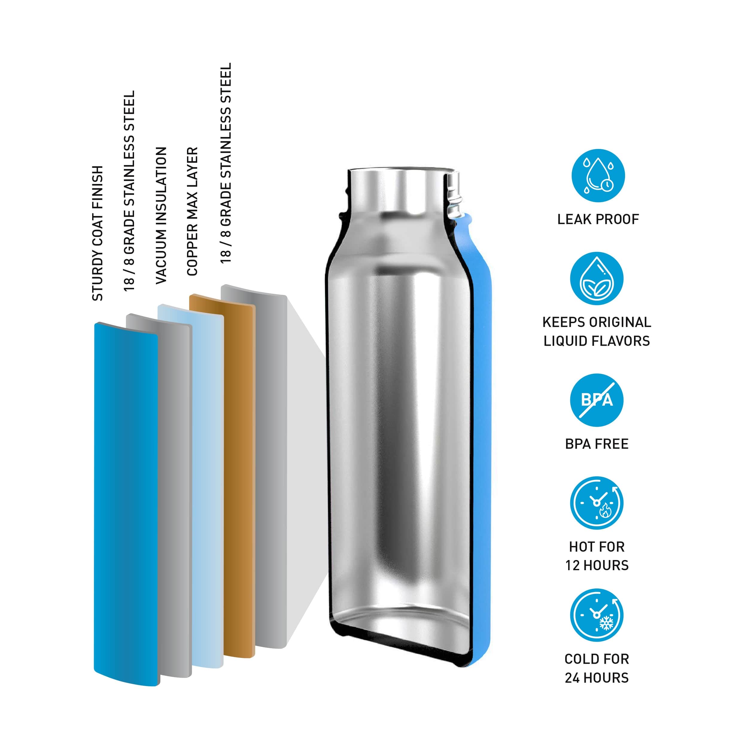 Surflogic Bottle Wide Mouth 950ml (32oz) S2AS