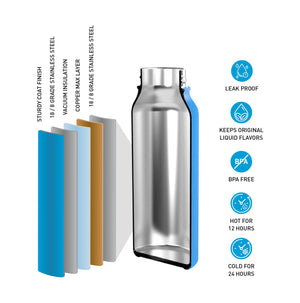Surflogic Bottle Wide Mouth 950ml (32oz) S2AS